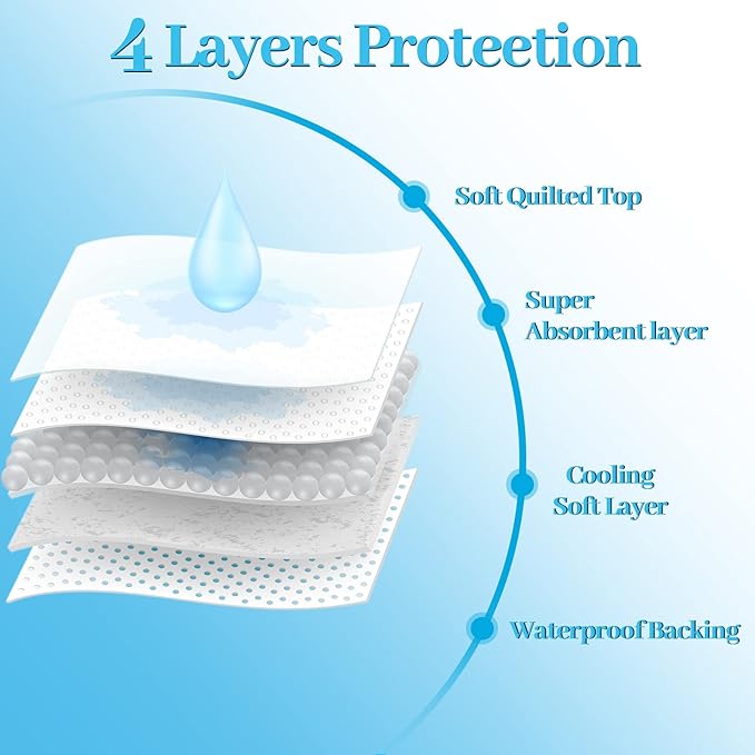(Free Delivey) Underarm Sweat Pads (PACK OF 10-20)