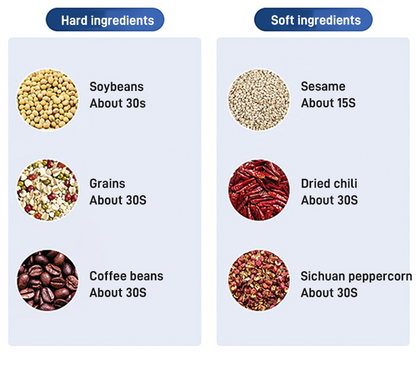 Crushing  Grinder ( 100% Quality Guarantee )